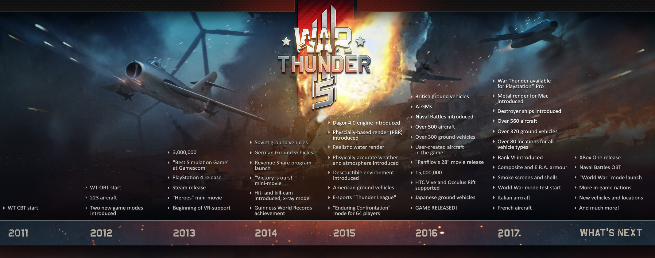 WAR THUNDER CELEBRATES “BEST SIMULATION” AWARD AT GAMESCOM 2013