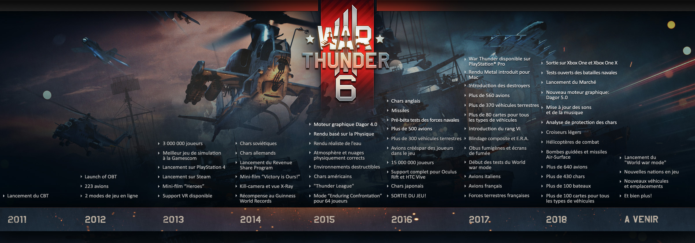 war thunder update release date
